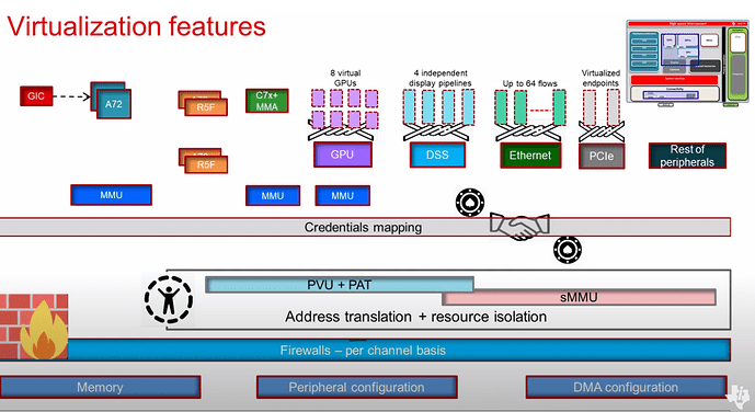 virt-features