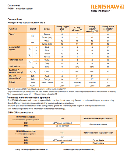 Renishaw_RGH41_1