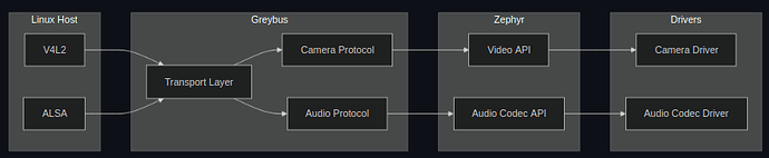 System Architecture