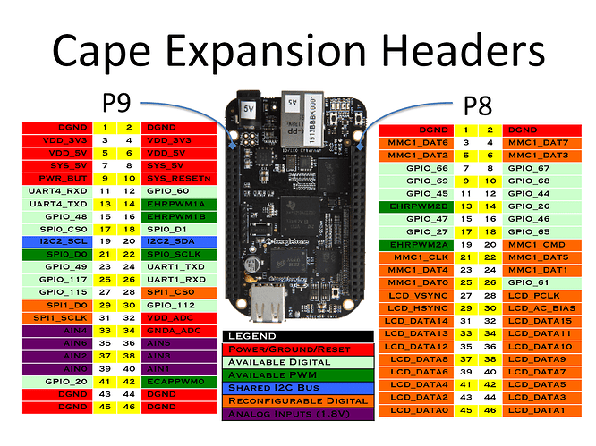 Source: https://vadl.github.io/beagleboneblack/2016/07/29/setting-up-bbb-gpio