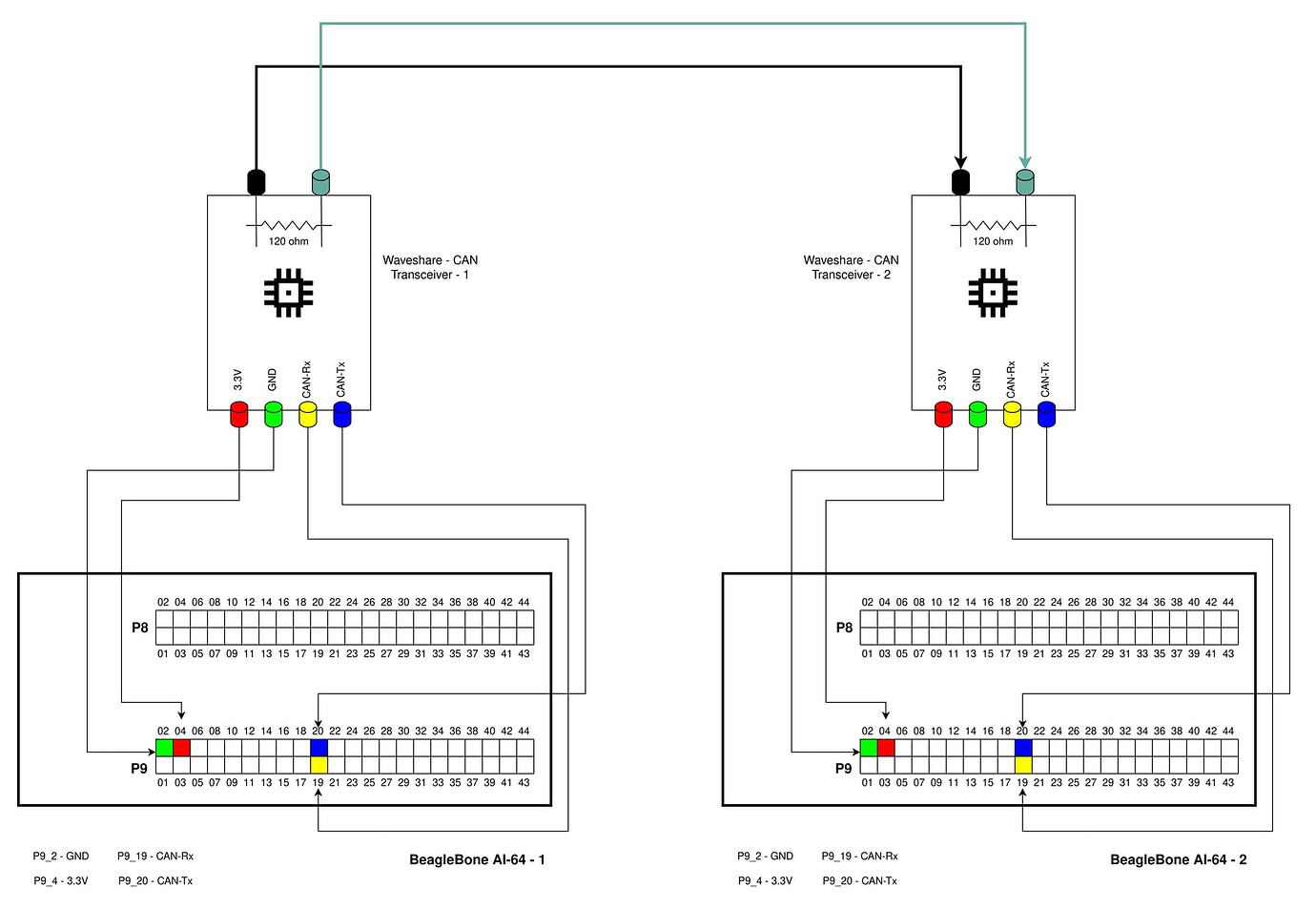 CAN Setup In BeagleBone AI-64 - General Discussion - BeagleBoard