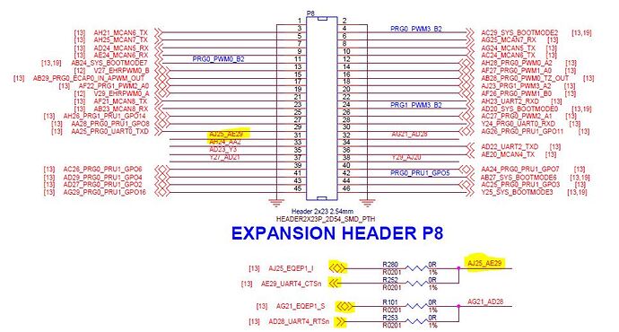 BBAI64_pin_wiring