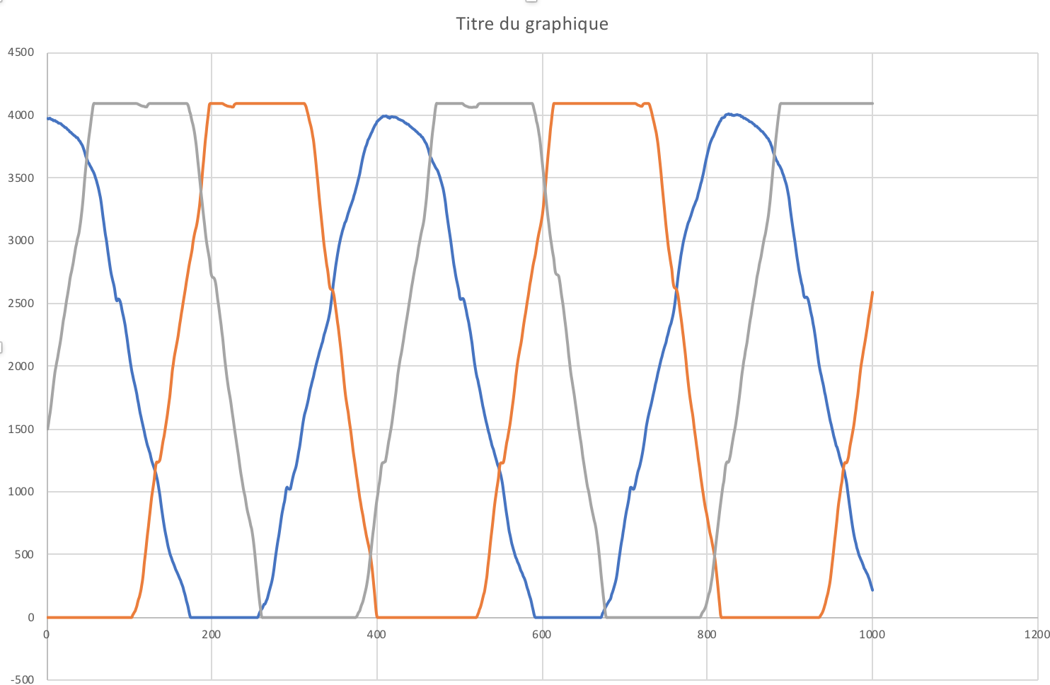 8 average sin1hz 1000sample.png