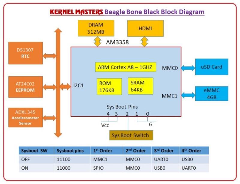 I2C.jpg