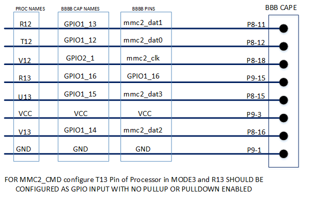 PINS_Mapping_MMC2.png