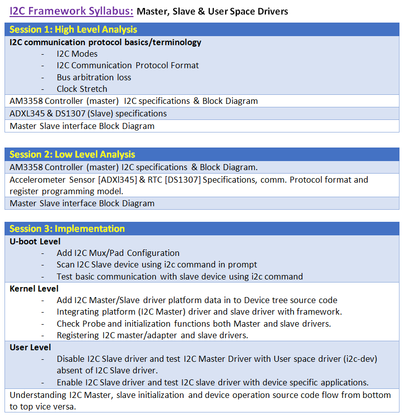 I2C_Syllabus.png