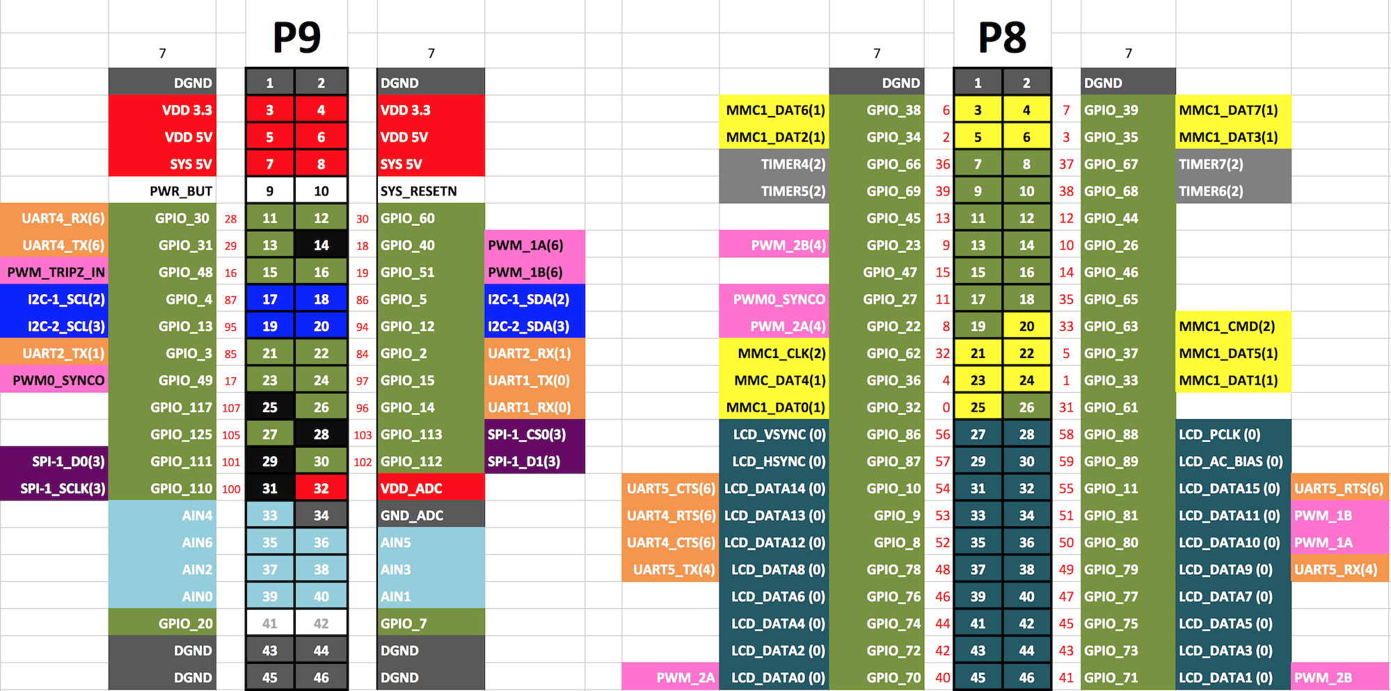 BBBlack GPIO Map.png