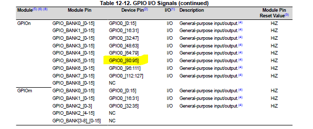 spruil1c.pdf: Section 12 Peripherals, Subsection 12.1.2 General-Purpose Interface (GPIO)
