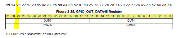 J721E_registers4.pdf: Section 2 GPIO Registers, Subsection 2.25, GPIO_OUT_DATA45